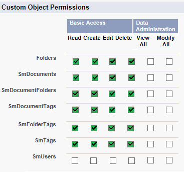 custom object permissions