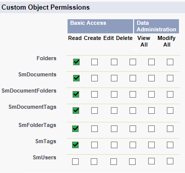 read only permissions