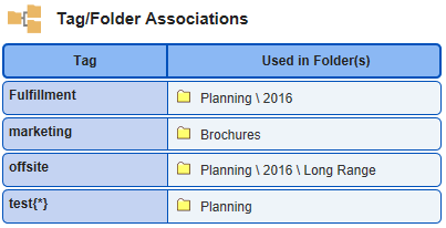 tags folders associations